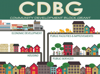 block grant