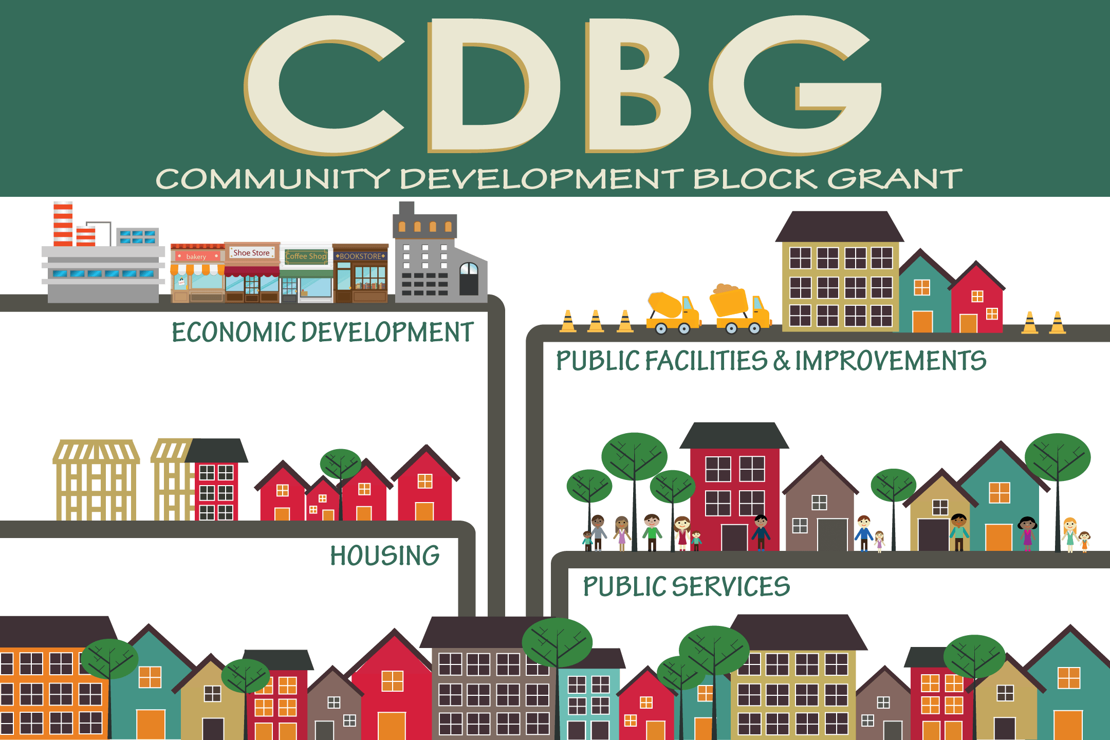 Local governments receive block grant monies for public infrastructure projects